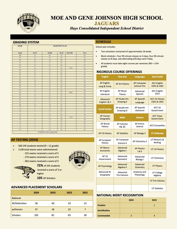 JHS School Profile 2